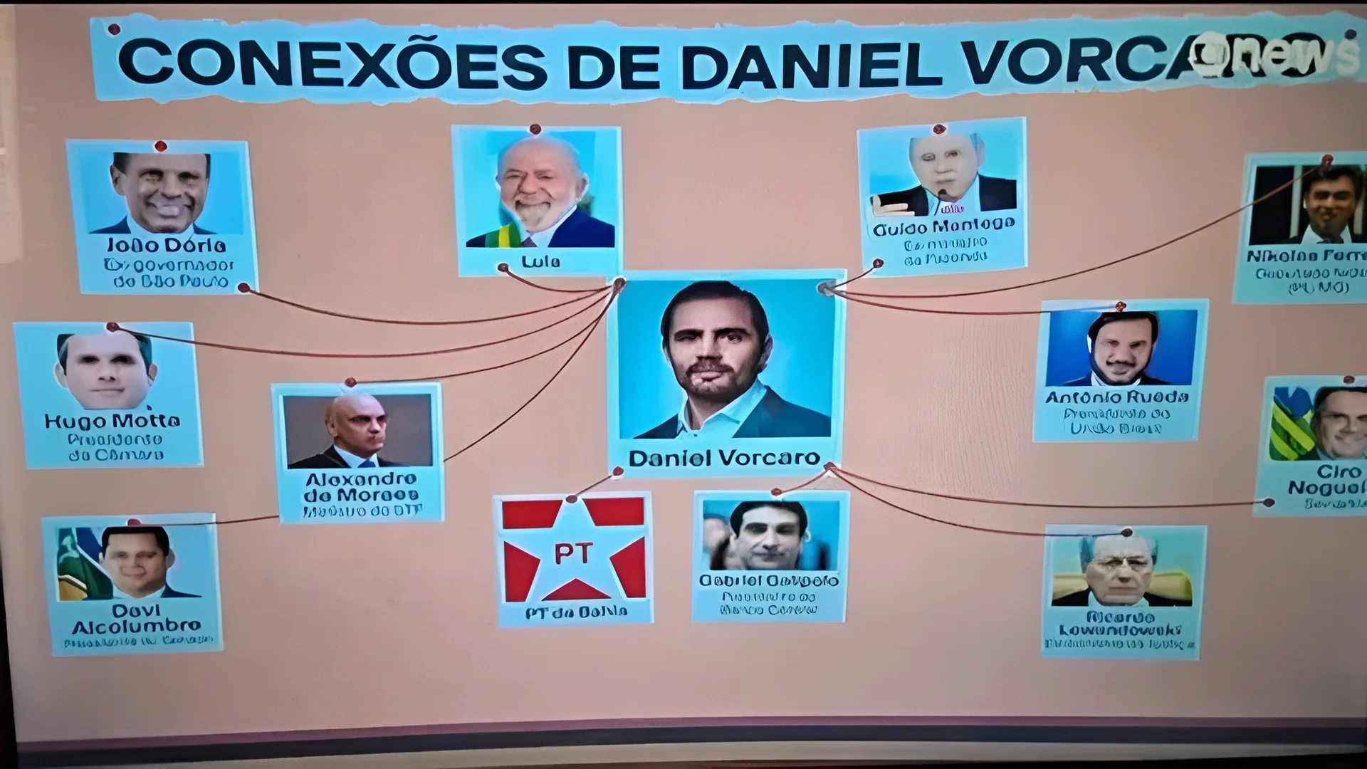 Powerpoint globonews lula master vorcaro (1)